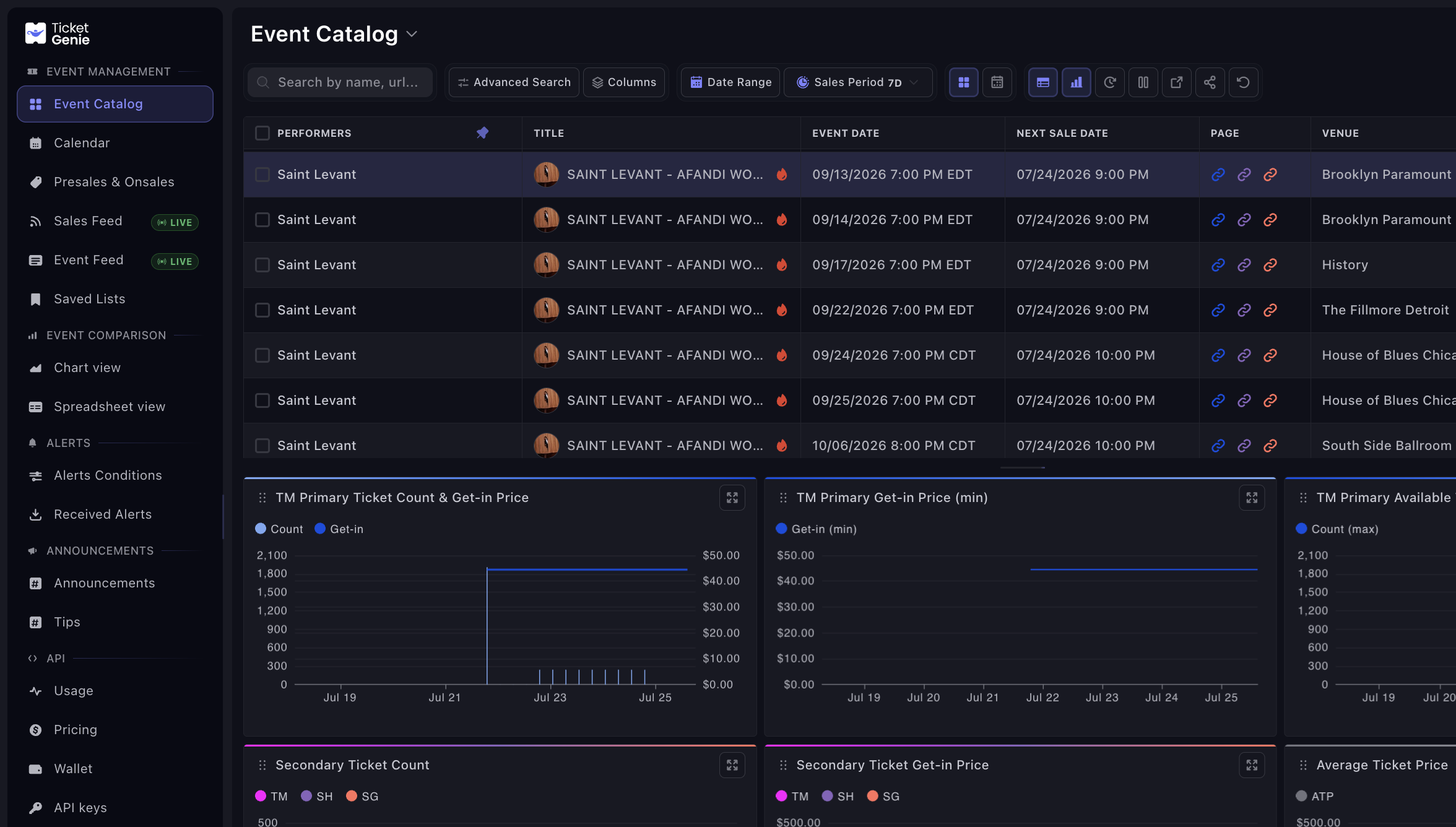TicketGenie Chart View