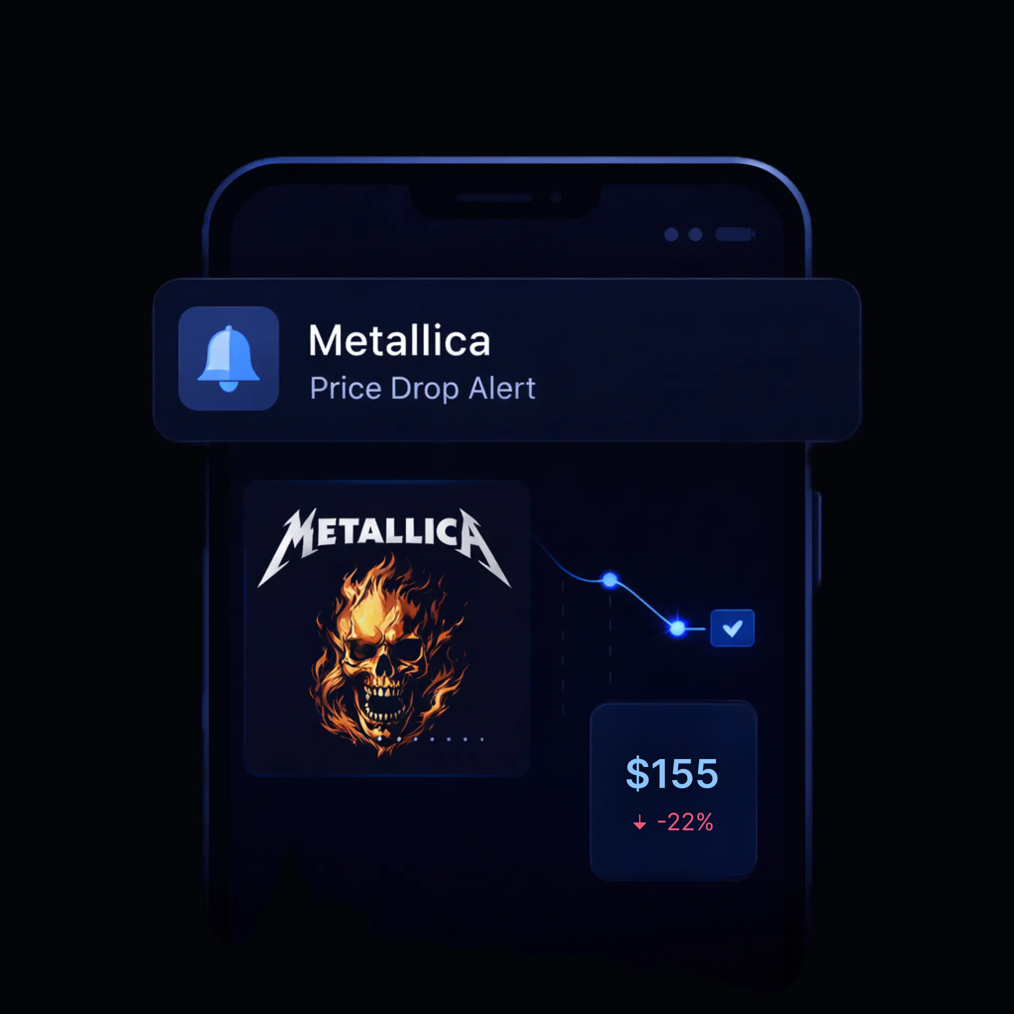 Real-time alerts sent weekly