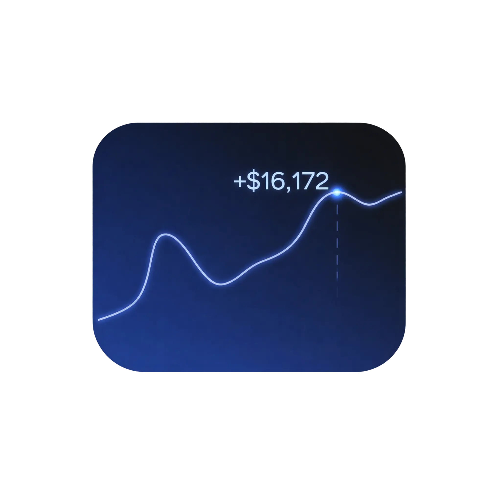 New sales volume tracked daily