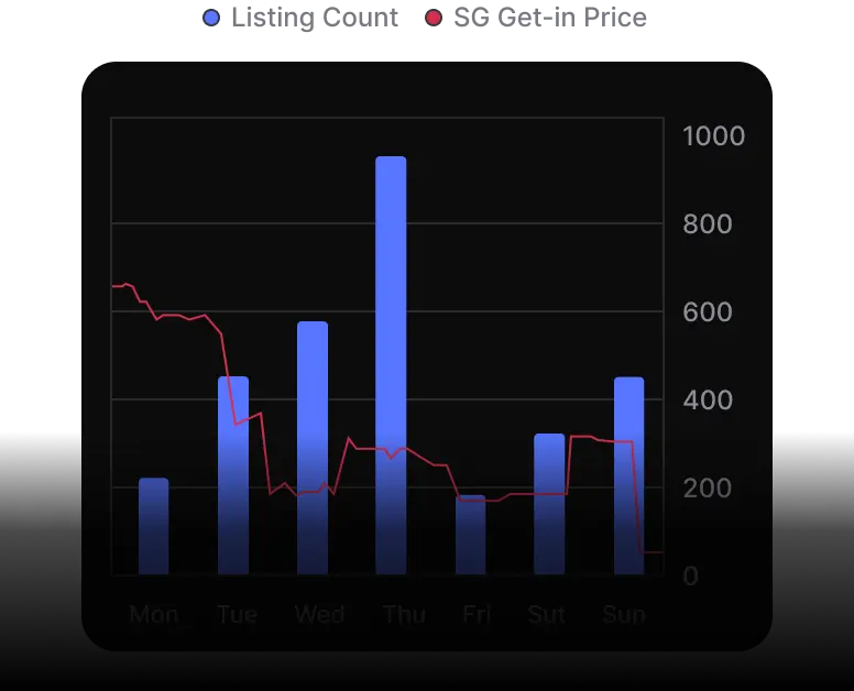 Compare tours & seasons across marketplaces on one page